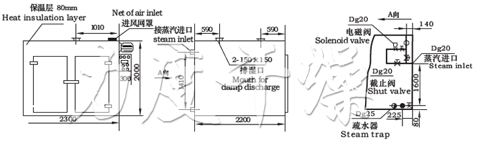 CT-C系列熱風循環(huán)烘箱示意圖